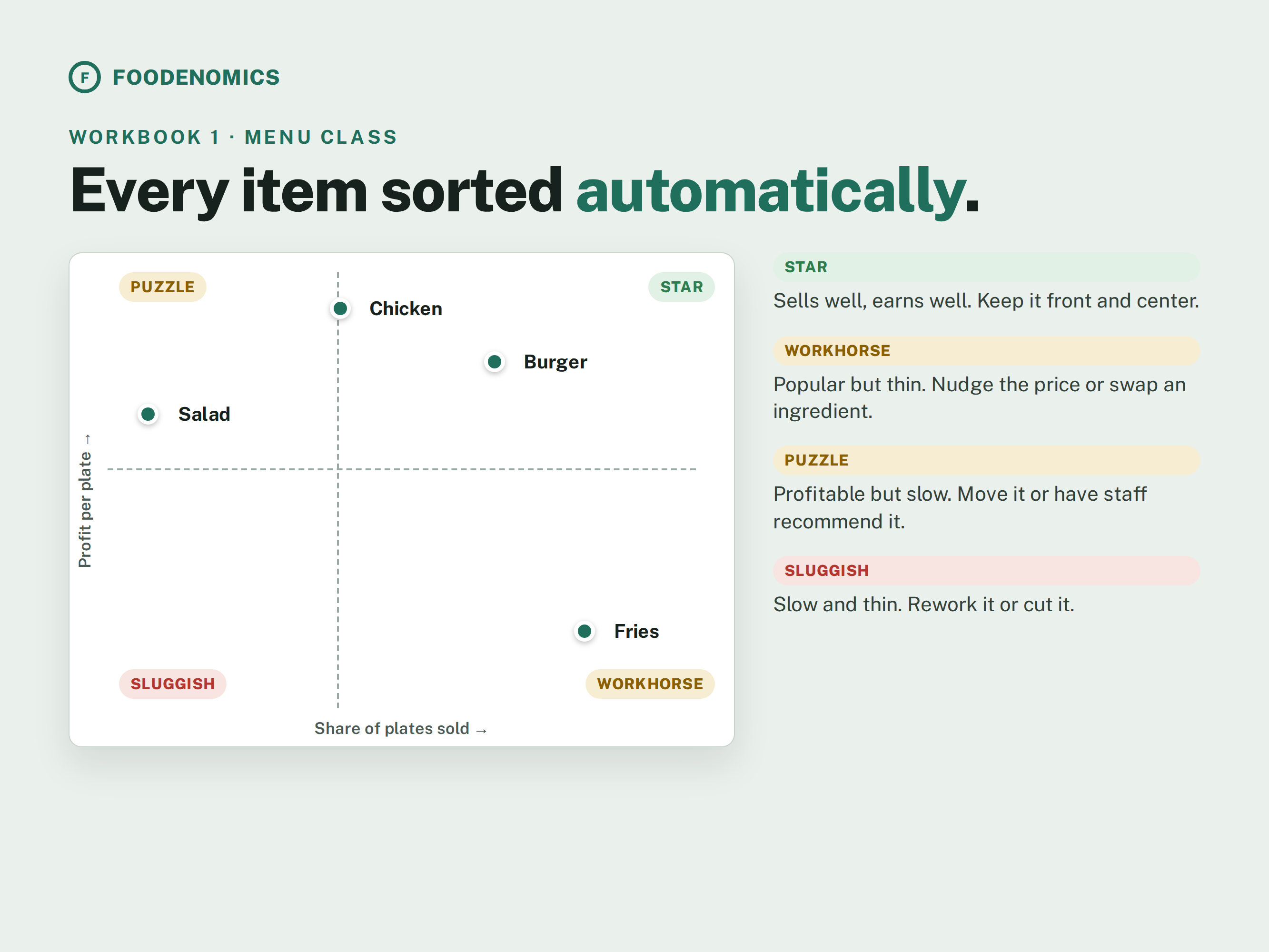 Menu Pricing & Prime Cost workbook example